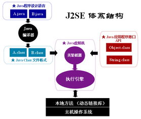 深圳java培训学校,深圳java培训,深圳java培训班,龙华远东java培训 深圳远东职业技能培训学校