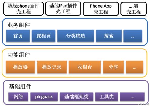 初探 android 组件化,四个步骤把握组件化核心要领