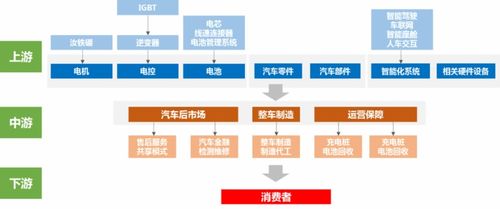 从产业链角度看新能源汽车产业发展