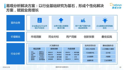 中国文娱业人工智能行业应用发展图谱2023