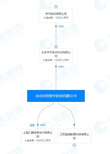 字节跳动投资k12教育平台,教育布局瞄准在线教育和教育硬件