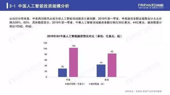 行业数据 2019年人工智能行业现状与发展趋势报告