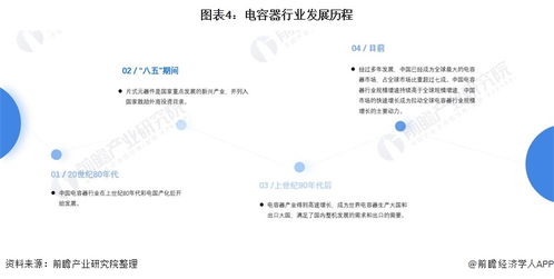 新型二维材料增强铁电电容器能量储能 能量密度提高19倍,效率超90