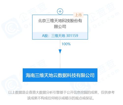 上市公司在海南 三维天地海南全资子公司侧重于开发云计算相关软件产品