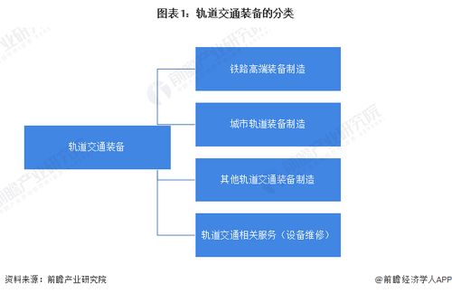 预见2024 2024年中国轨道交通装备行业全景图谱 附市场现状 竞争格局和发展趋势等