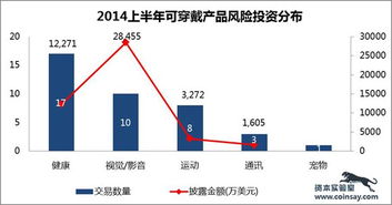 hope 从应用端到技术端 2014上半年全球可穿戴技术风险投资概况